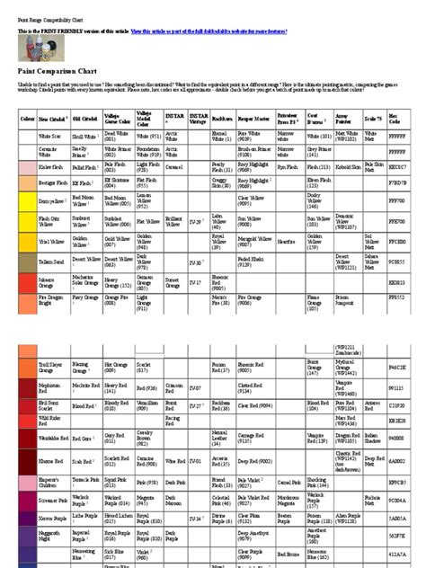 Paint Range Compatibility Chart .